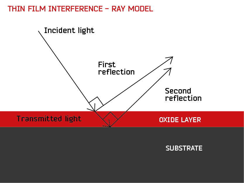 Thin_film_interference_illus_RAY-1