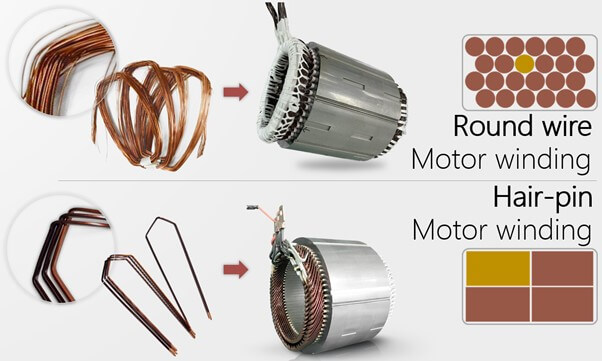 A comparison of hairpin winding and round-wire winding, showing how hairpins achieve a better fill factor