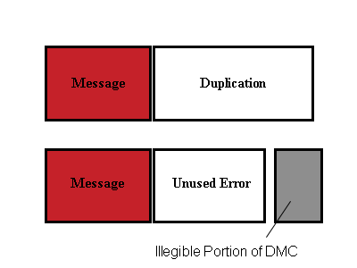 Image of unused error, duplication and message DMC.png