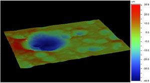 Figure 12: 3D profile of surface after being hit by S470 and S170 balls.