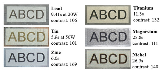 Figure 4: Laser marked alphanumeric characters of 12 mm height and white background of 50 mm x 20 mm (time required for marking and contrast measured are presented to the right of each image)