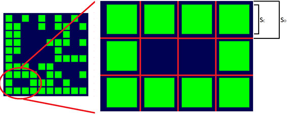 Figure 9: A close-up of an 80% filled DMC. SO is the size of the module.