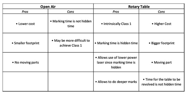 Table 4: Comparison of the advantages and disadvantages of open-air and rotary table enclosure.
