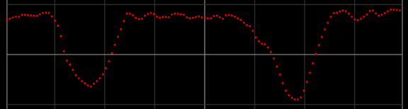 Profile view of a cross section from a 3D measurement of the letter “U”, showing slight depth variation.
