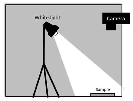 Figure 3: Schematic of the experimental setup used for photographs