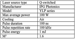 Table 1: Fiber laser characteristics.