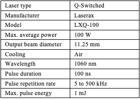 Table 1: Fiber laser characteristics