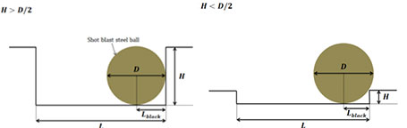 Figure 19: Geometric interpretation of a cast steel ball interacting with the bottom of a cell.