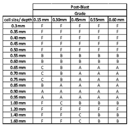 Table 2: Grade quality per ISO 29158 evaluated with DM262X for all 85 codes after the shotblast treatment.