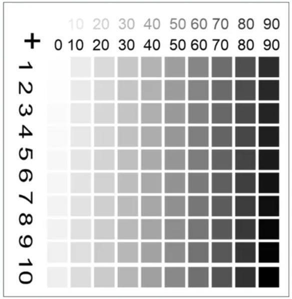grayscale matrix