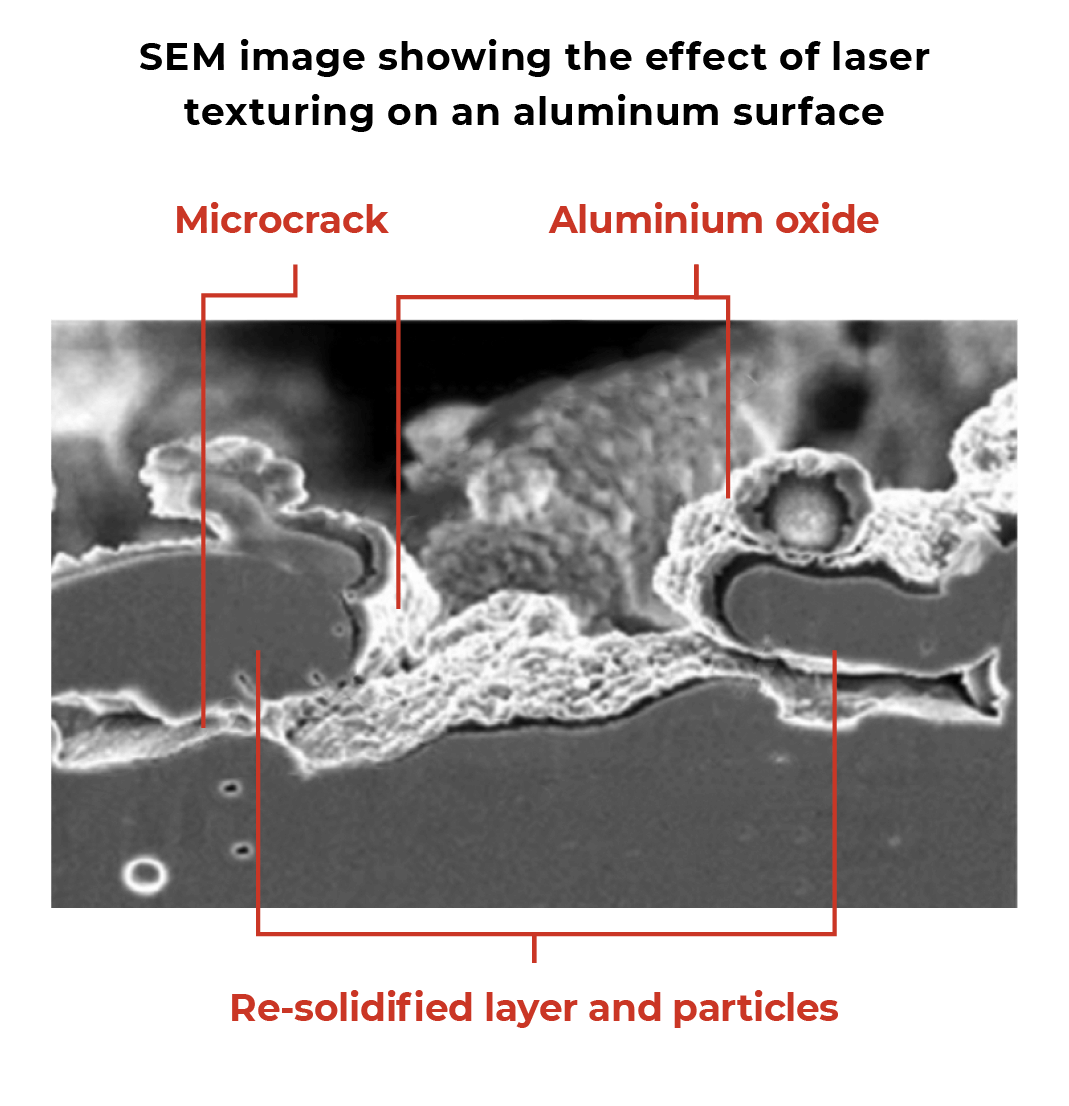 SEM image showing the effect of laser texturing on an aluminum surface