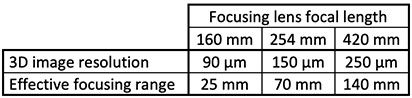 Table 1: Summarized performance of the LXQ 3D Vision
