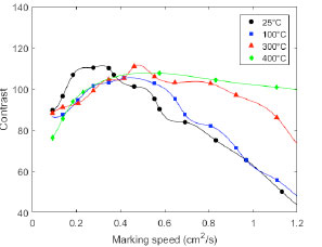 Figure 1. Schematic of the experimental setup.