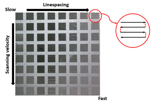 Figure 2: Matrix of tests: varying line spacing and scanning velocity to find optimal parameters.