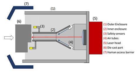 Figure 5- Open air enclosure.
