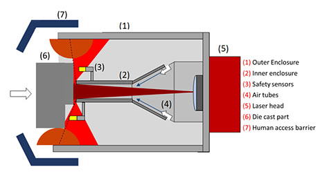 Figure 7- Possible diffuse reflections (in orange)