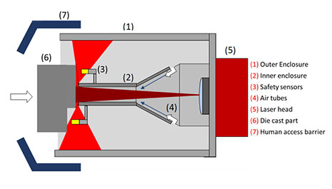 Figure 6- Possible specular reflections (in red).