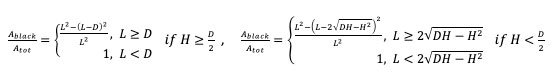 Proportional area of the cell black after shotblast