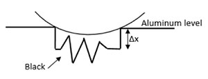 Figure 6: Sketch of the idea behind the protected marking.