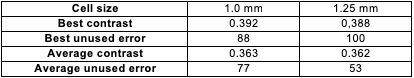 Table 6- Results for the surface marking.