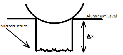 Figure 3: Schema of the geometrical protection of the black marking by a cell smaller than the blast media.