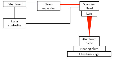 Figure 1. Schematic of the experimental setup.