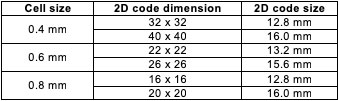 Table 4 - Summary of the dimensions (side lengths of each square) of the deep markings.