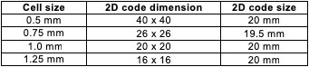 Table 5 - Summary of the dimensions of the surface markings.