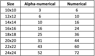 Table 1 – Relation between the size of a DMC and its data storage capacity.