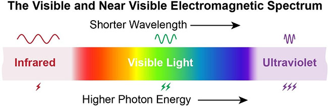 UV laser wavelength