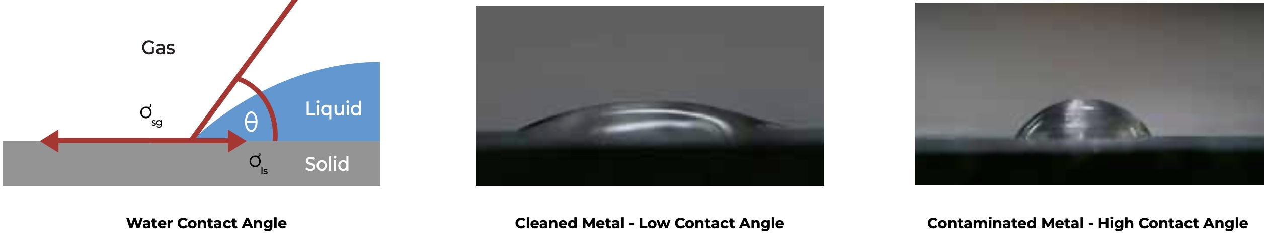 Water contact angle test results