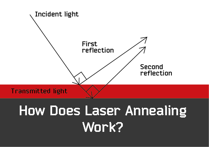 All About Lasers: How they work, their properties, and their uses