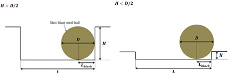 Geometrische Interpretation der Interaktion einer Gussstahlkugel mit dem Boden einer Zelle