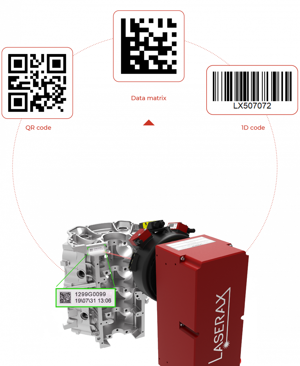 Automotive  Traceability with LXQ 