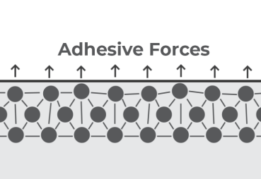 Bond Strength