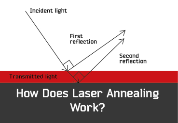 How Does Laser Annealing Work