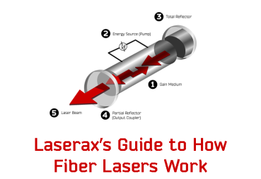 Image Titre Blog Laseraxs Guide To How Fiber Lasers Work