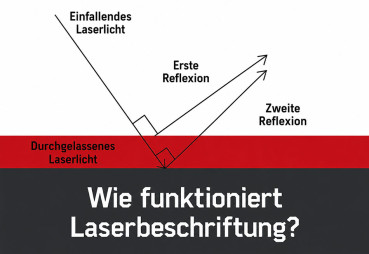 Laserbeschriftung Wie Funktioniert