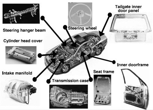 Application Of Mg Alloys In Motor Vehicles