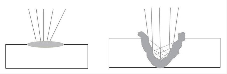 Conduction Vs Keyhole
