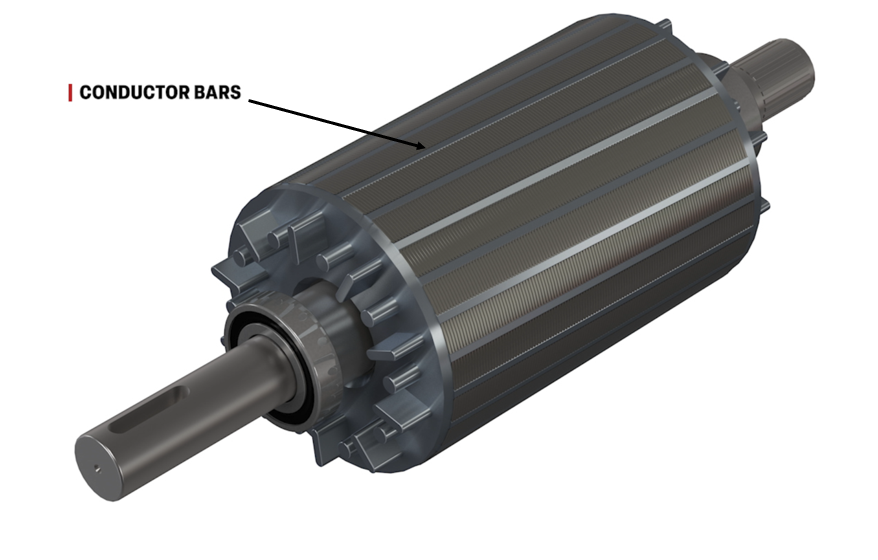 Conductor bars inserted on the outside of the rotor’s core assembly.