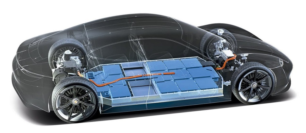 Ev Battery Cell Types