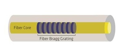 Fiber Bragg Grating