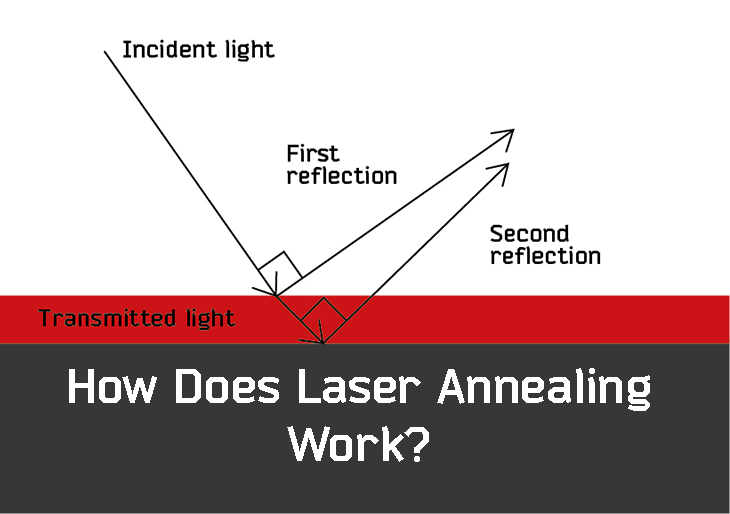 How Does Laser Annealing Work