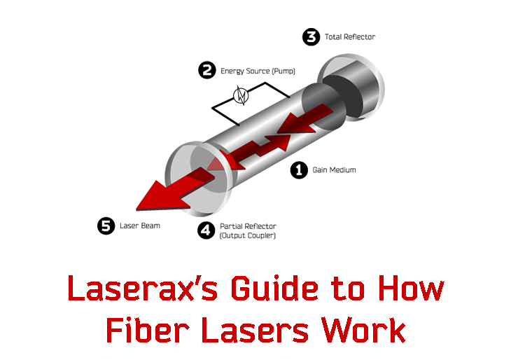 Image Titre Blog Laseraxs Guide To How Fiber Lasers Work