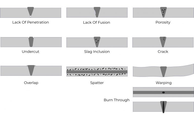 Laser Weld Defects
