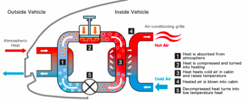 Nissan Cooling System