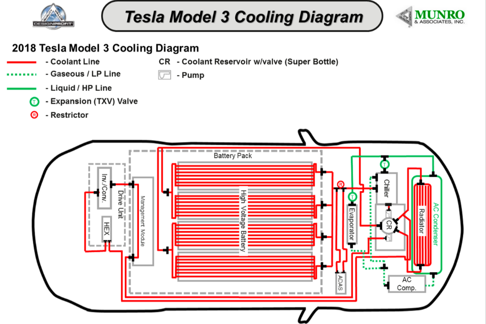 Tesla Cooling System