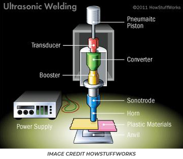 Ultrasonic Welding