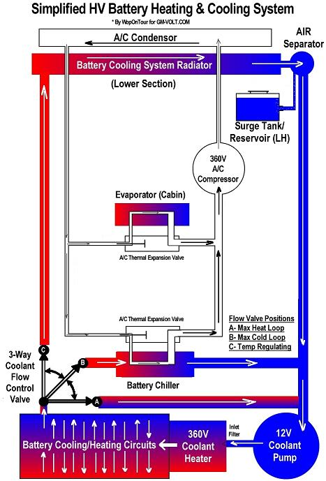 Volt Cooling System